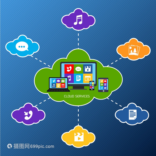 手機服務云技術、網絡與應用圖標矢量圖解析